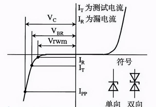 雙向TVS管的特點