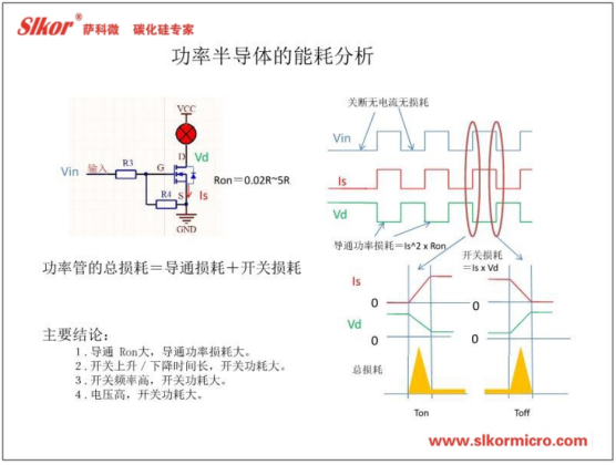 薩科微slkor公司培訓(xùn)資料