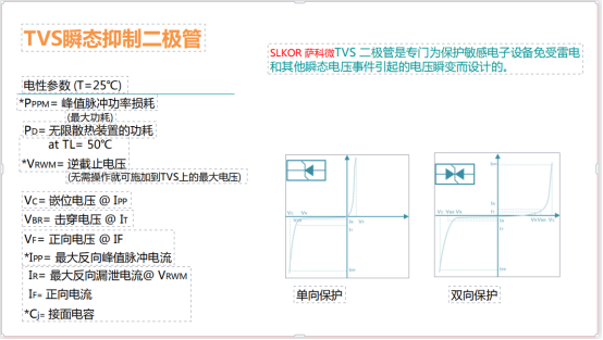 薩科微slkor推出的TVS瞬態抑制TVS二極管