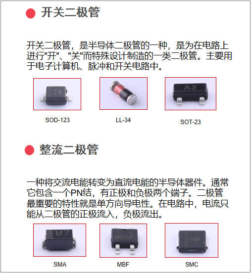 薩科微開關二極管