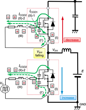 SiC MOSFET低邊開關(guān)導通時的Gate-Source間電壓的動作電路圖 