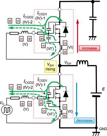 低邊開關(guān)關(guān)斷時(shí)的柵極 – 源極間電壓的動(dòng)作示例