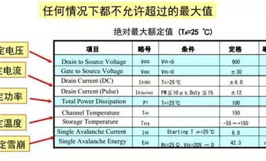 薩科微SLKOR發布Mos管的詳細參數應用分析