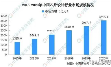 IP核：實現“十四五”規劃目標的基石