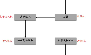 美國(guó)禁了臺(tái)積電的擴(kuò)產(chǎn)計(jì)劃，中國(guó)芯片要贏麻了？