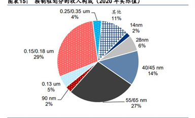 芯片設(shè)備大爆發(fā)！