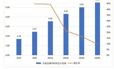 兆易創(chuàng)新競逐IoT細分賽道，全新電源管理芯片瞄準(zhǔn)億級TWS市場