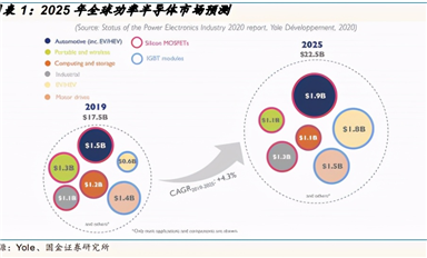 功率半導(dǎo)體行業(yè)深度報告：需求增長+漲價+國產(chǎn)替代