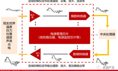 國產模數轉換 ADC 芯片的現狀、困境和歷史機遇