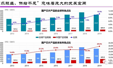 MCU國產化 – 人間正道是滄桑