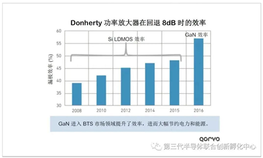 氮化鎵——實(shí)現(xiàn)5G的關(guān)鍵技術(shù)