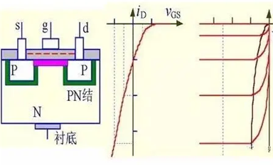 場效應(yīng)管的作用是什么？