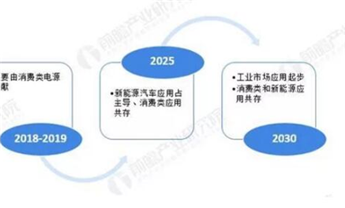 第三代半導體材料GaN和SiC：國產(chǎn)應用新布局