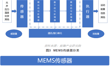 MEMS國產替代被全方位遏制，機會從何而來？