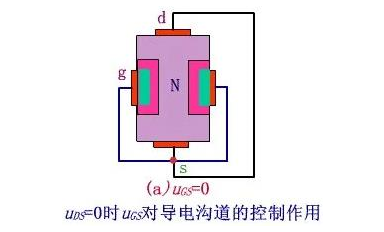 場效應管主要用途是哪些？