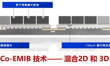 一文讀懂 Intel 先進封裝技術（二）