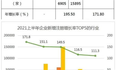 阿里巴巴500億欲收購紫光？缺芯無解，凌通MCUQ3再漲！但國產替代有好消息！