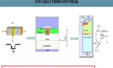 IGBT行業(yè)的機會！