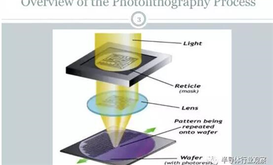 工藝 | 十大步驟詳解芯片光刻的流程！