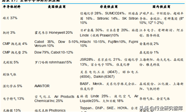 半導(dǎo)體行業(yè)2021－2022 年投資展望，六個(gè)趨勢