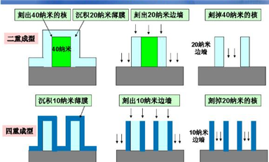 最強的芯片產業鏈科普，芯片自主可控深度解析（二）