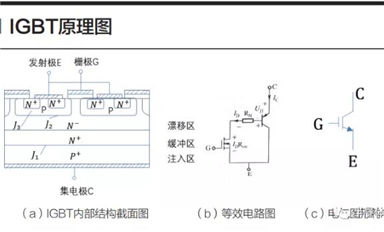 淺談電動汽車IGBT技術應用與發展