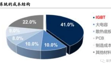 深度解析！汽車上的功率半導體（二）