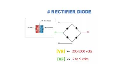 有什么區(qū)別：整流二極管、齊納二極管、肖特基二極管？
