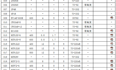 可控硅參數(shù)及型號(hào)介紹_常用單、雙向可控硅型號(hào)介紹