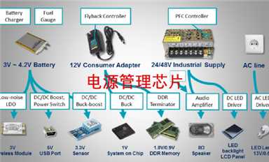 35家國產電源管理芯片廠商調研分析報告