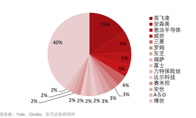 單輪融資達(dá)30億元！國(guó)產(chǎn)功率半導(dǎo)體火了