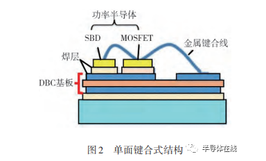 SiC功率模塊封裝技術及展望