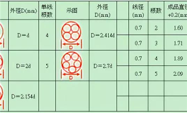 開關電源設計的60幾條準則干貨！