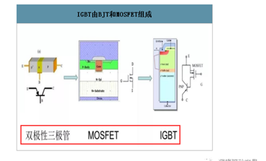 芯片:IGBT行業(yè)的機會