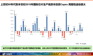 中微公司尹志堯表示將繼續堅定發展本土半導體行業和產業鏈