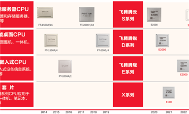 飛騰吧，國產CPU