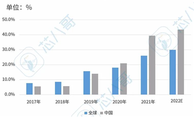 國內微型逆變器與國外廠商的實際差距在哪？