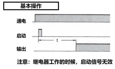 千萬別搞錯(cuò)！不同延時(shí)繼電器，觸發(fā)操作有差異