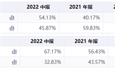 國產(chǎn)芯片SoC崛起！群雄逐鹿，鹿死誰手？