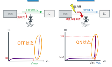 TVS瞬態抑制二極管介紹