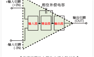 運算放大器的電路結構是怎樣的，與比較器相比有何不同？