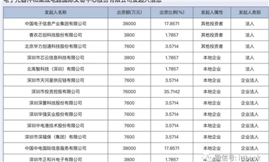 大部分電子“搬運工”日子到頭了