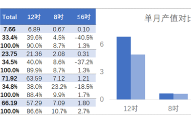 中國臺灣晶圓產能數據統計月報（2022-10）