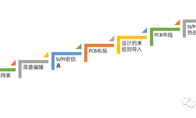 PCB詳細(xì)布局、布線設(shè)計(jì)概述