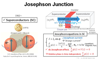 超導單電子晶體管-約瑟夫森結
