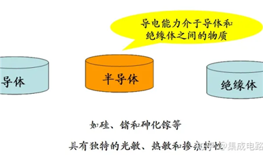 模擬電路基礎學習（1）之半導體二極管及其基本電路