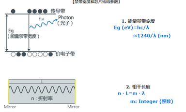 激光二極管的振蕩波長是怎樣的？