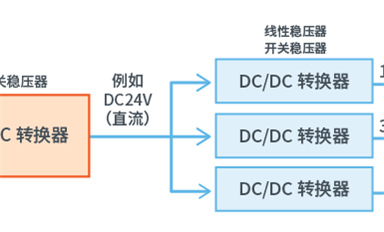 為什么需要DC-DC轉換器，它都有哪些功能？