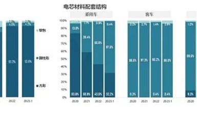 自主 搶先！開放國產(chǎn)OS率先布局RISC-V辦公/比亞迪立功 磷酸鐵鋰電芯份額暴增至67.5% 三元鋰被甩遠(yuǎn)