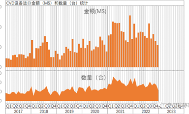 中國大陸半導(dǎo)體前道制造設(shè)備數(shù)據(jù)月報(bào)（2022-122）